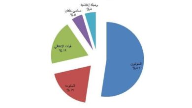 صورة الصحفيين اليمنيين: 21 حالة انتهاك ضد الحريات الإعلامية خلال ثلاثة أشهر